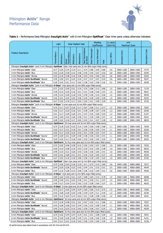 Activ Datasheet